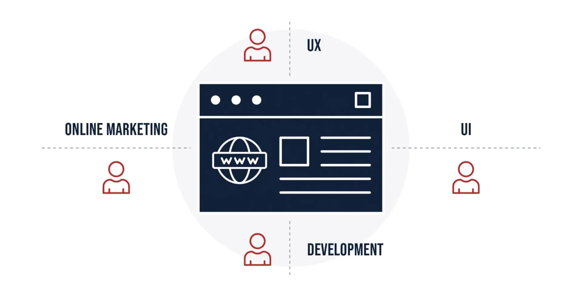 imgi_27_Website-UX-UI-Online-Marketing-und-development