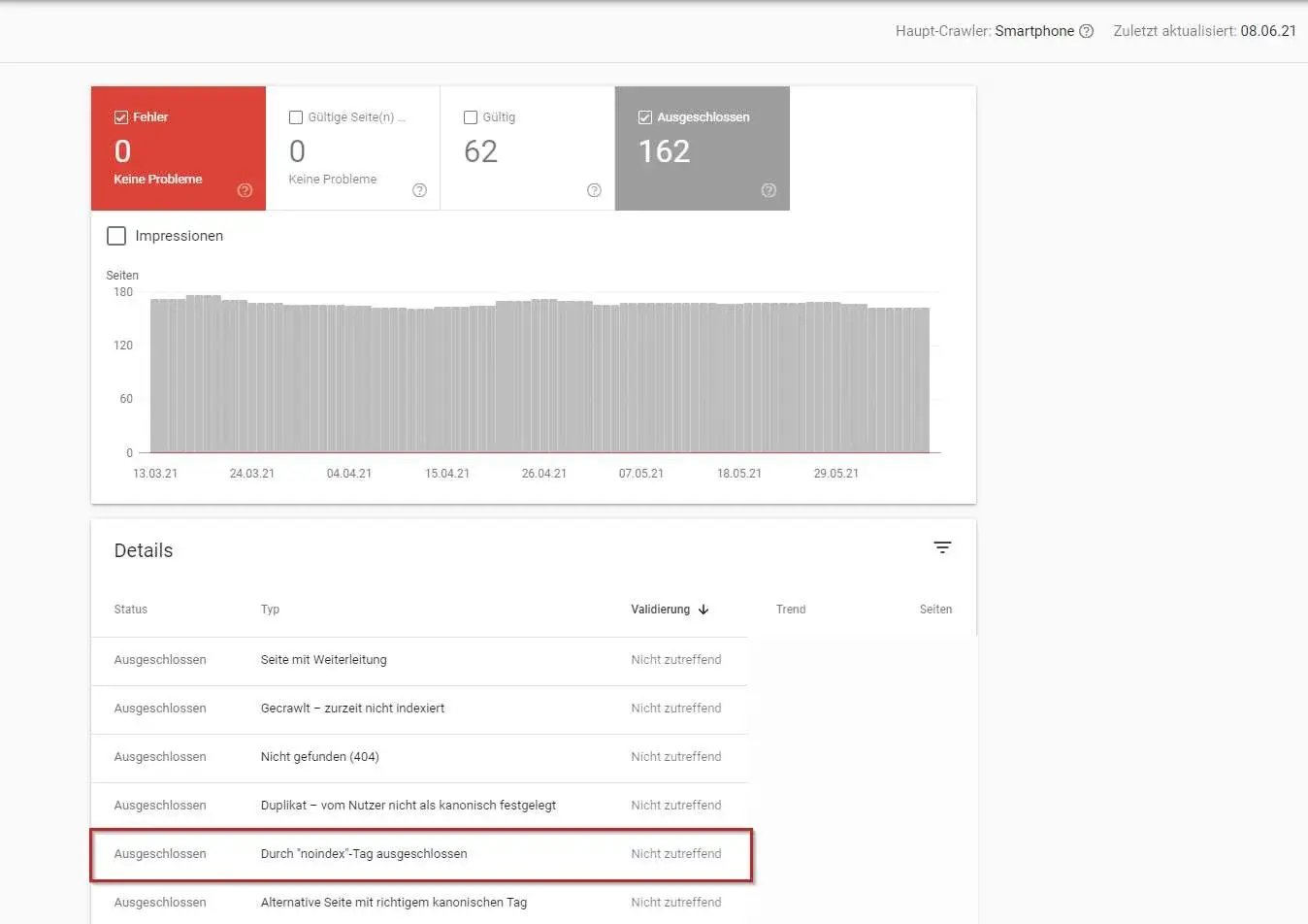 imgi_34_2021-06-11-11_44_57-Abdeckung-noindex