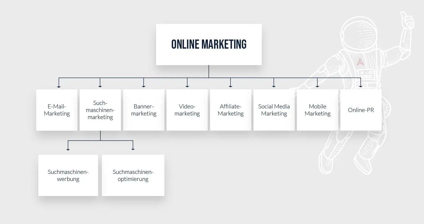 imgi_36_Online-Marketing-Kanaele